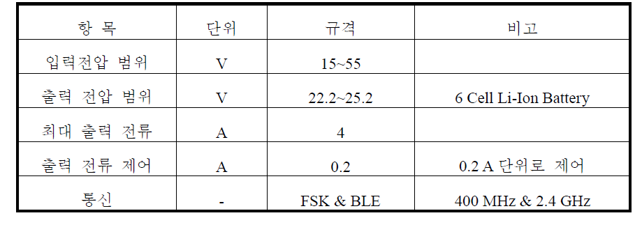 100 W 급 수신/충전 모듈 전기적 사양