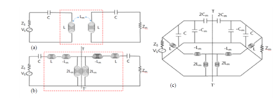기존 자기결합을 활용한 무선전력전송의 (a) 등가회로, (b) 경계조건을