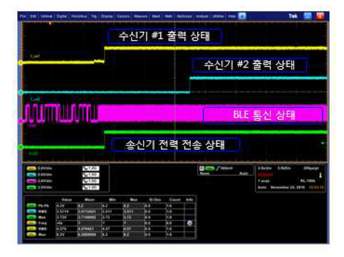 기능 구현 동작 파형