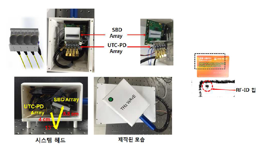 1X4 어레이형 테라헤르츠파 모듈을 이용한 스캐너 시스템 구현 및 측정 데이터