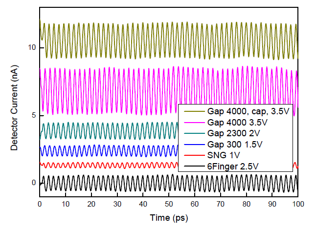 Multilayer 흡수층을 갖는 소자의 테라헤르츠파 발생 측정