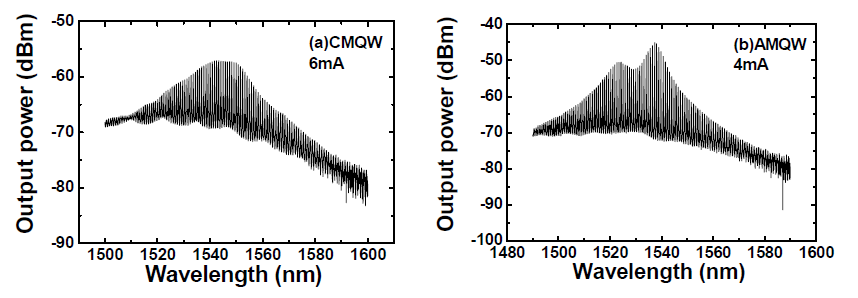 subthreshold current 에서 FP-LD 의 스펙트럼.
