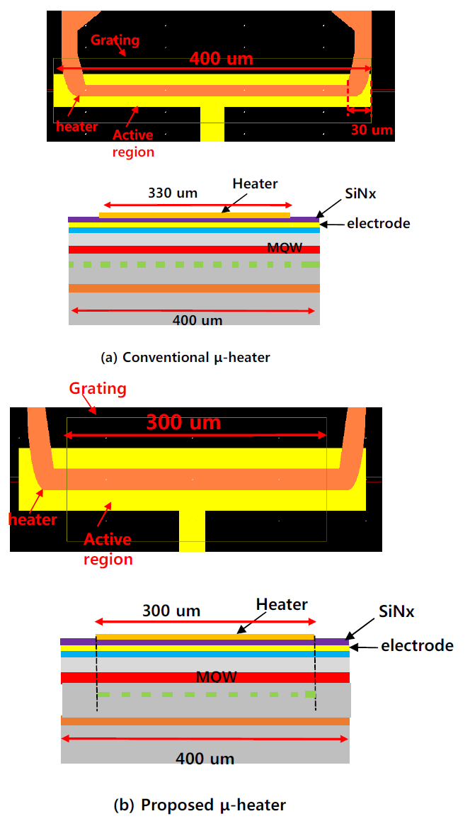 μ-heater 구조의 평면도 및 단면도.