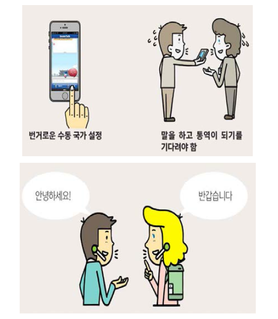 기존 스마트폰 통역대비 제안된 핸 즈프리 통역의 사용자편의성 향상