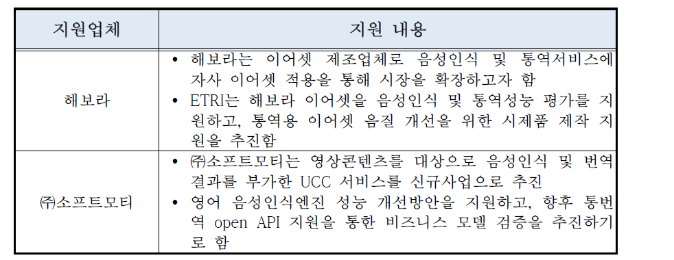 중소기업 대상 자동통역 BM발굴 및 시제품 제작 지원 내용