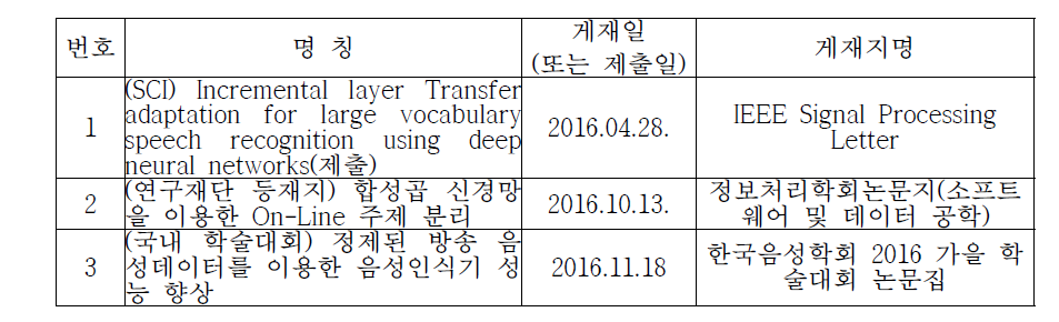 논문리스트