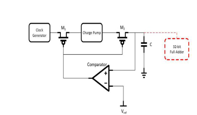 초저전력 CP 기반의 컨버터 블락 다이어그램