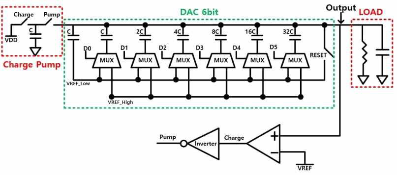 6-bit Dynamic Voltage Scaler 구조