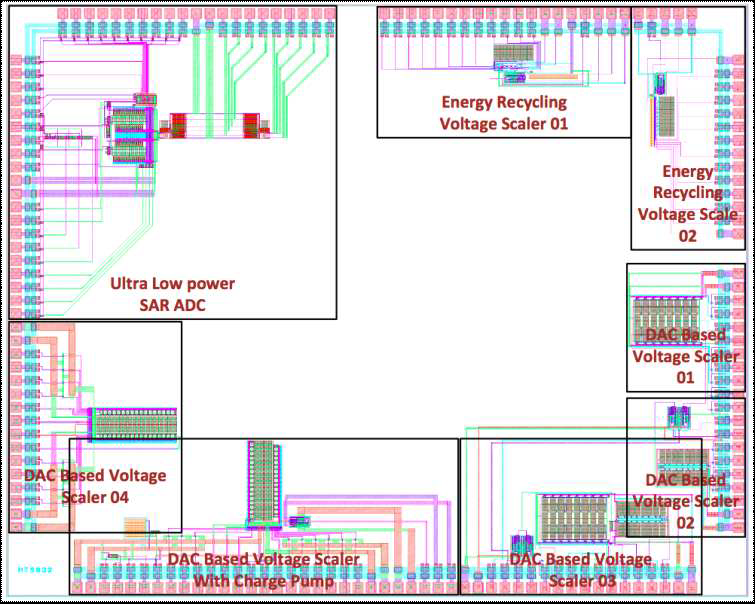 본 과제에서 개발한 On-Chip Voltage Scaler 및 Reconfigurable Voltage Boosting Energy Storage, Dynamic Voltage Scaler Controller의 테스트칩 Layout 사진