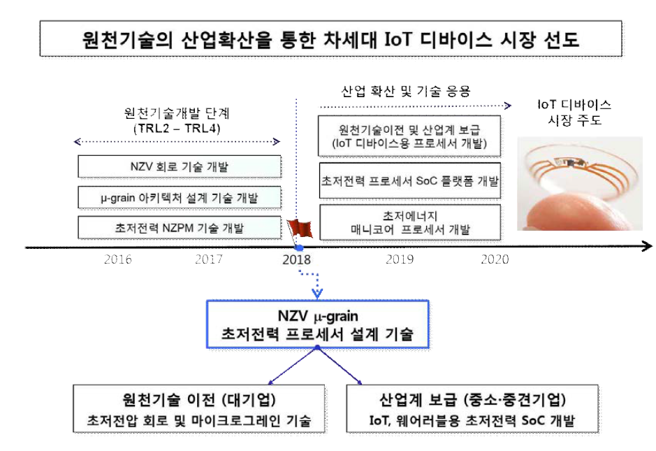 성과물 활용 및 기술 확산 계획