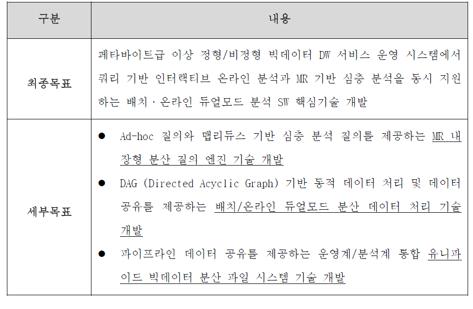 최종목표 및 세부목표