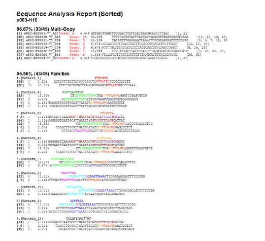 GPC3-특이 압타머(BzdU)들의 sequence analysis