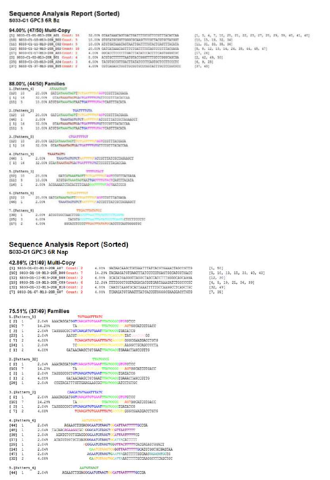 GPC3-특이 압타머(BzdU, NapdU)들의 sequence analysis