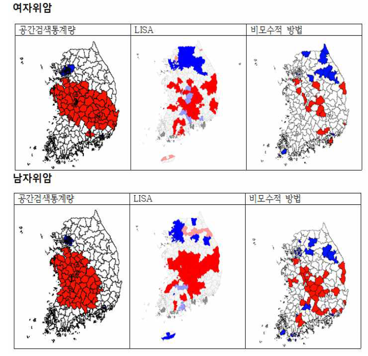 SaTscan, LISA and Non-parametric approach results for female/male stomach cancer incidence in 2004~2008 in Korea.