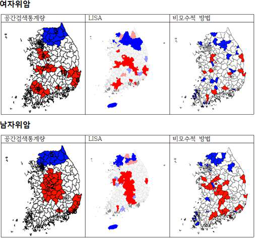 SaTscan, LISA and Non-parametric approach results for female/male stomach cancer incidence in 2009~2013 in Korea