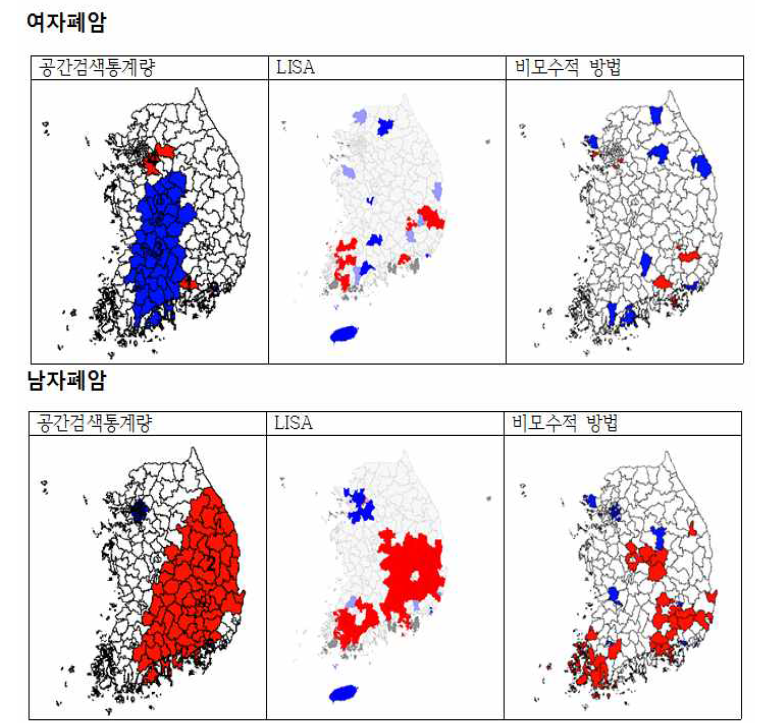 SaTscan, LISA and Non-parametric approach results for female/male lung cancer incidence in 2004~2008 in Korea.