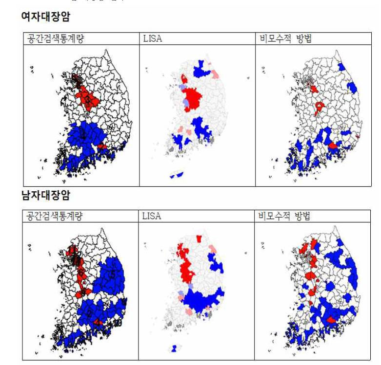 SaTscan, LISA and Non-parametric approach results for female/male colorectal cancer incidence in 2004~2008 in Korea