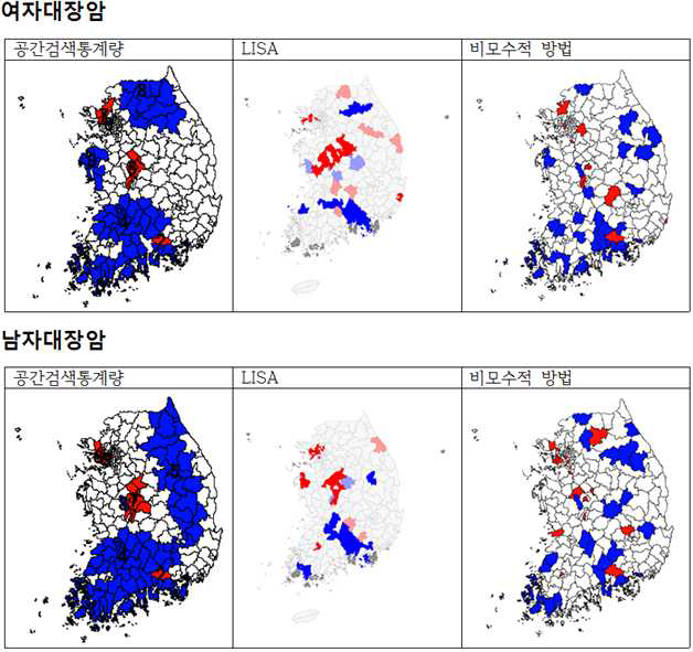 SaTscan, LISA and Non-parametric approach results for female/male colorectal cancer incidence in 2009~2013 in Korea.