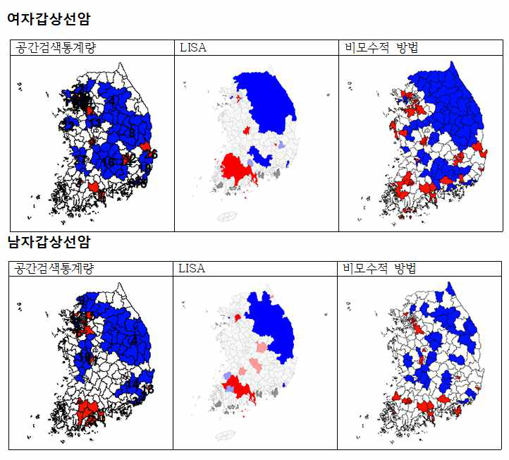 SaTscan, LISA and Non-parametric approach results for female/male thyroid cancer incidence in 2004~2008 in Korea