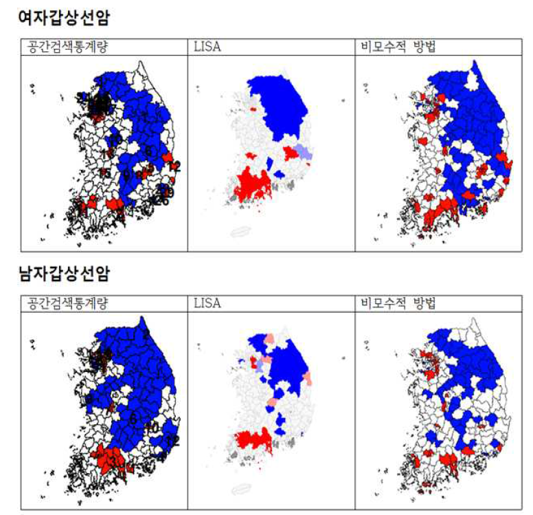 SaTscan, LISA and Non-parametric approach results for female/male thyroid cancer incidence in 2009~2013 in Korea.