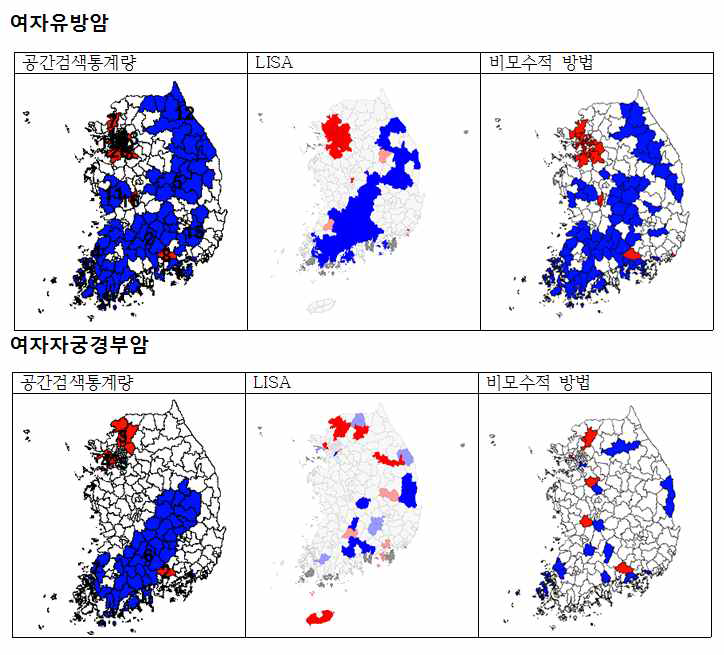 SaTscan, LISA and Non-parametric approach results for female breast/cervical cancer incidence in 2004~2008 in Korea