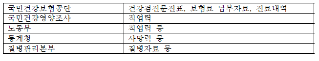 기관별 접촉 가능 DB