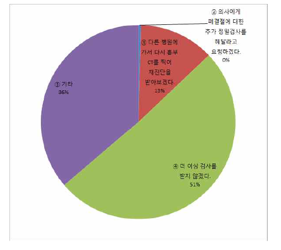 수개월 이후 재검사에 질문에 대한 응답