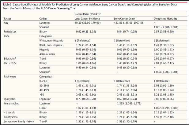 Risk based CT lung-screening strategies vs USPSTF 대상자 선정 비교표