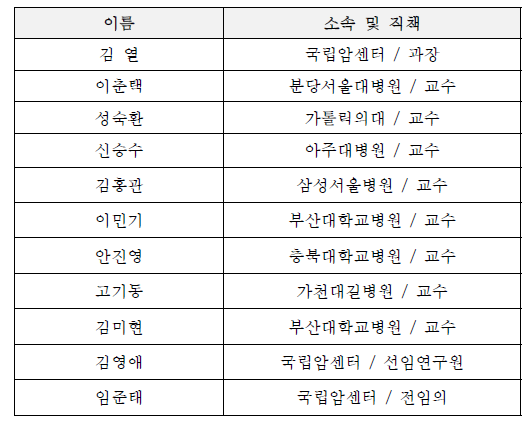 폐암검진 시범사업 프로토콜 개발팀 구성현황