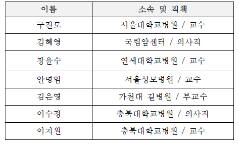 진단기준 및 교육 프로그램 개발팀 구성현황