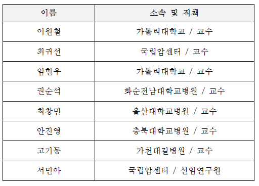 폐암검진 시범사업 Pilot test 평가팀 구성현황