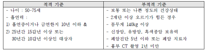 유럽 NELSON trial 1차 설문지 중 적격 및 부적격 기준