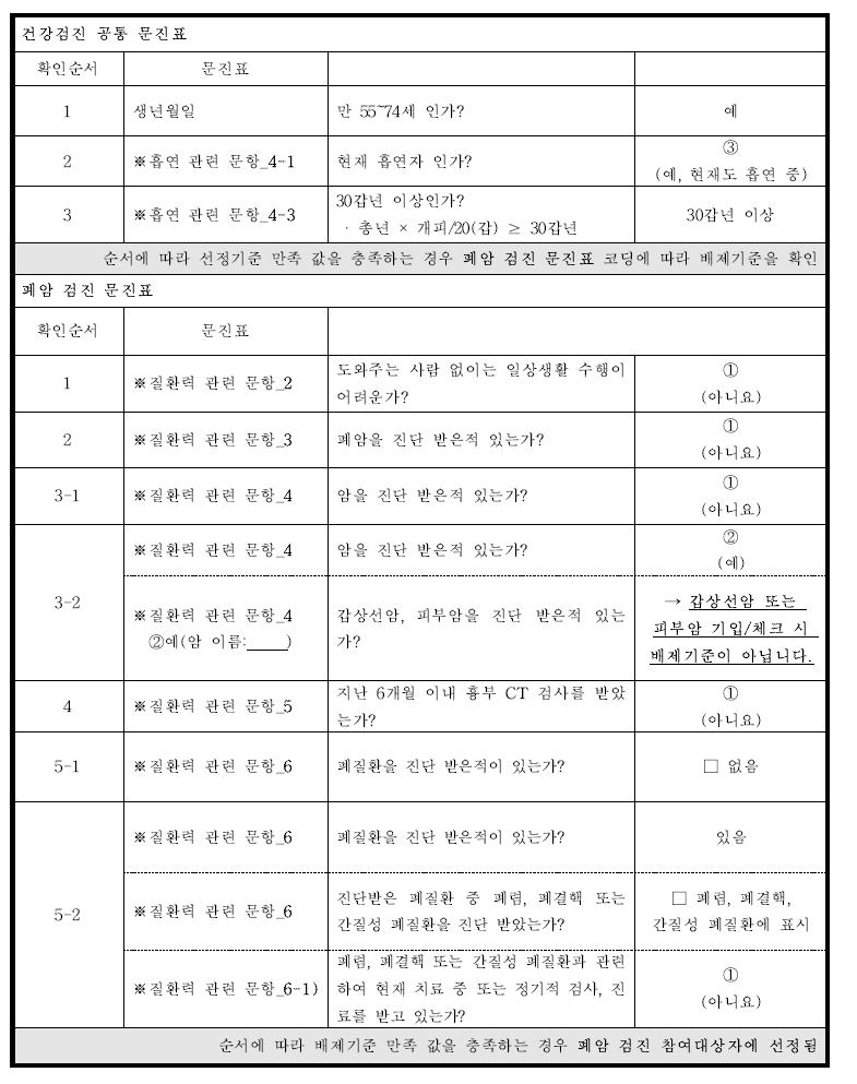 국가암검진_현재 흡연자 : 다음의 조건을 모두 만족