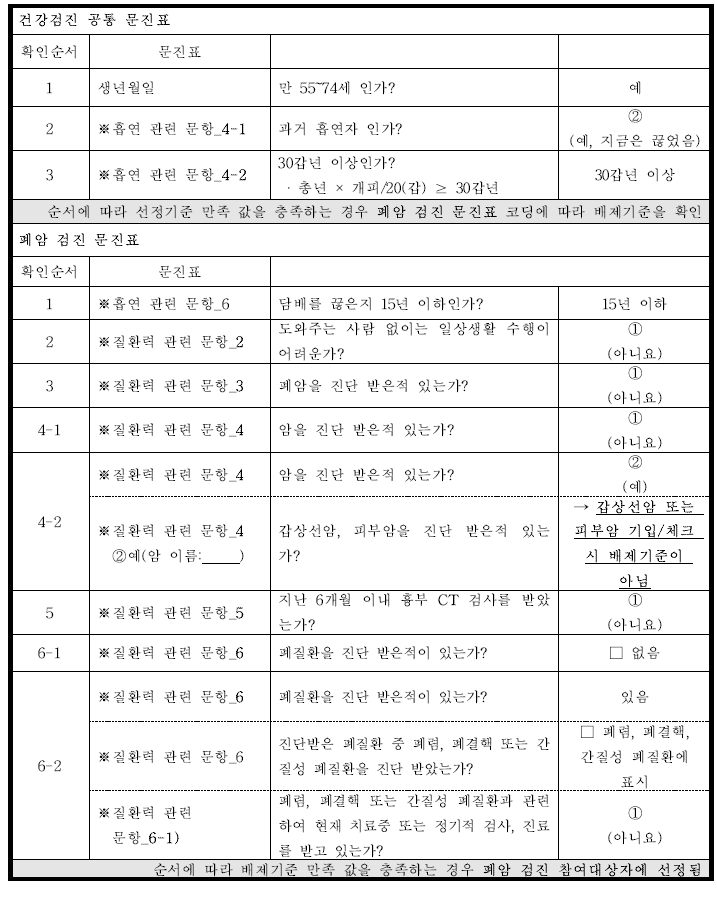 국가암검진_과거 흡연자 : 다음의 조건을 모두 만족