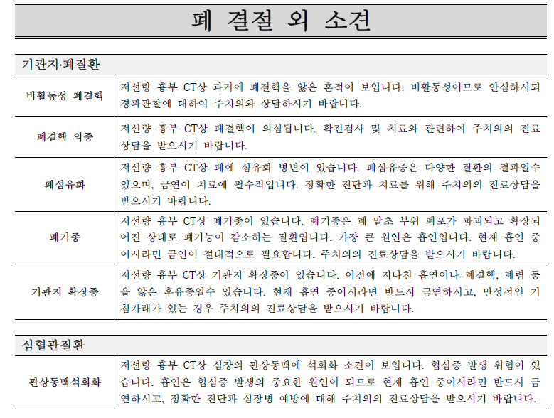 저선량 흉부 CT 상 폐암 결절 외 의미있는 소견에 대한 권고 내용