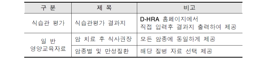 대상자 선정 및 자료제공