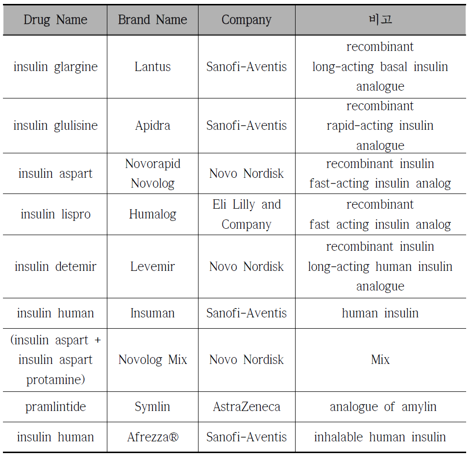주요 인슐린 치료제 현황
