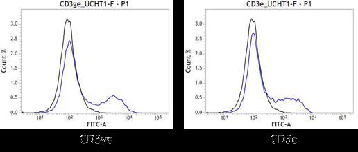 Expression of construct (iR009&iR010)