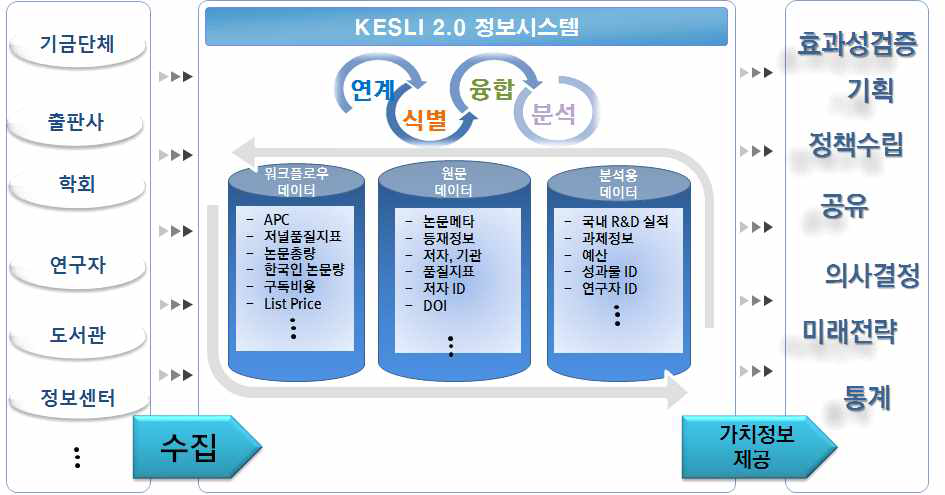 KESLI 2.0 정보시스템 아키텍처