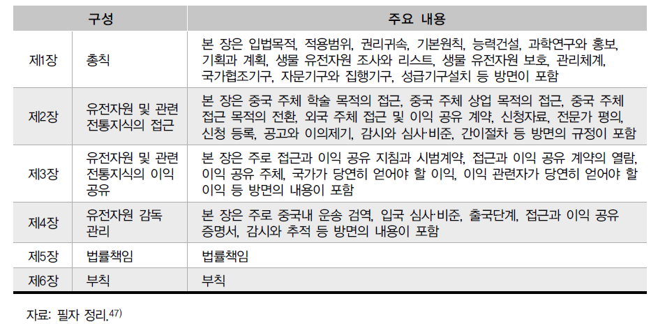 ｢조례｣의 구성 및 내용46)