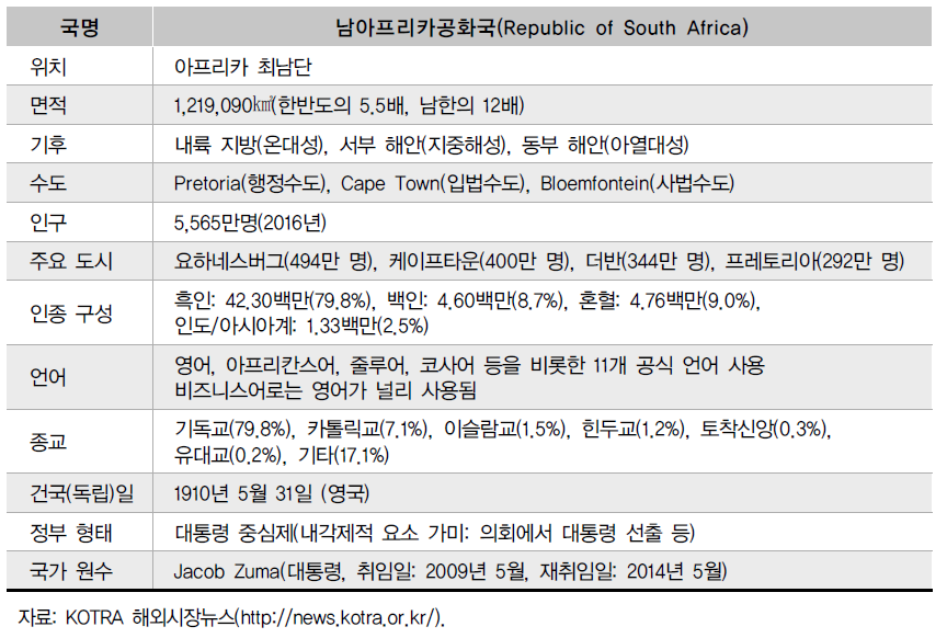 남아프리카공화국 국가정보