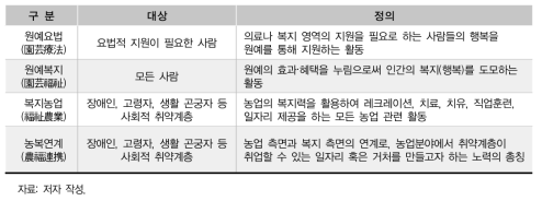 사회적 농업과 관련된 개념들