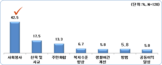 면 단위 사회단체의 주요 설립 목적