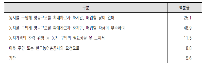 농지임차 이유