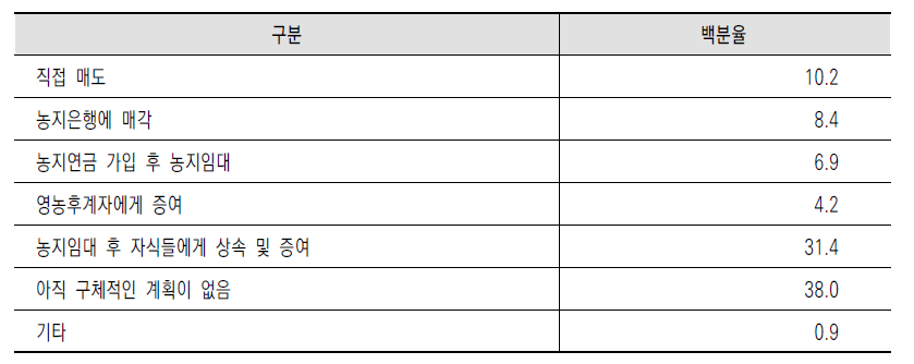 영농은퇴 시 농지처분 계획