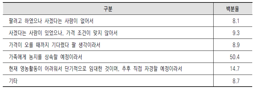 농지임대 이유