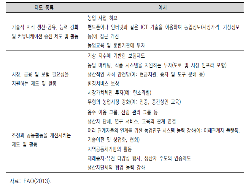 기후스마트농업 관련 제도