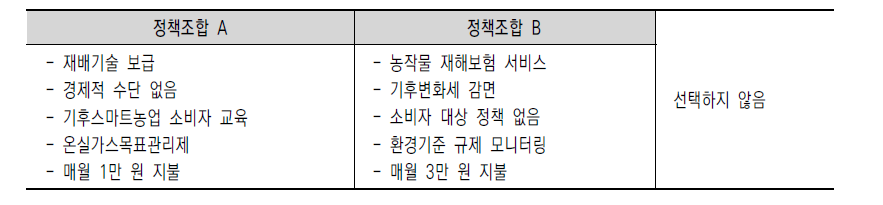 선택실험에서 농업인이 선택하도록 설계된 정책 조합 예시