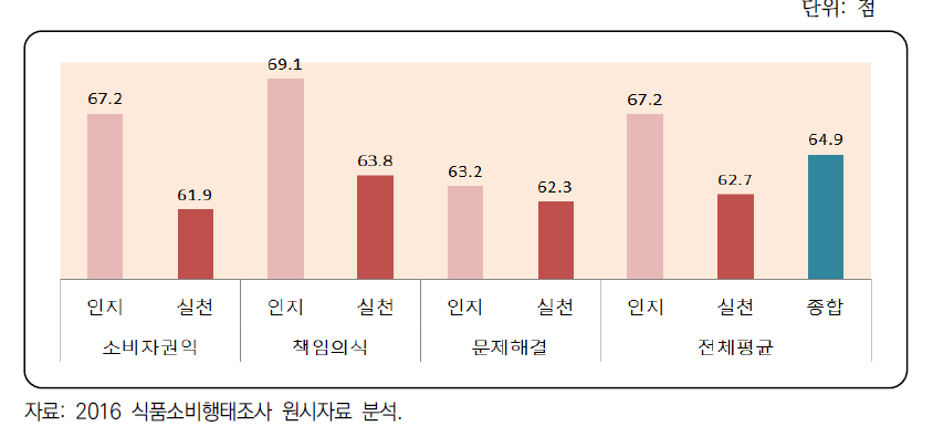 시민역량지수