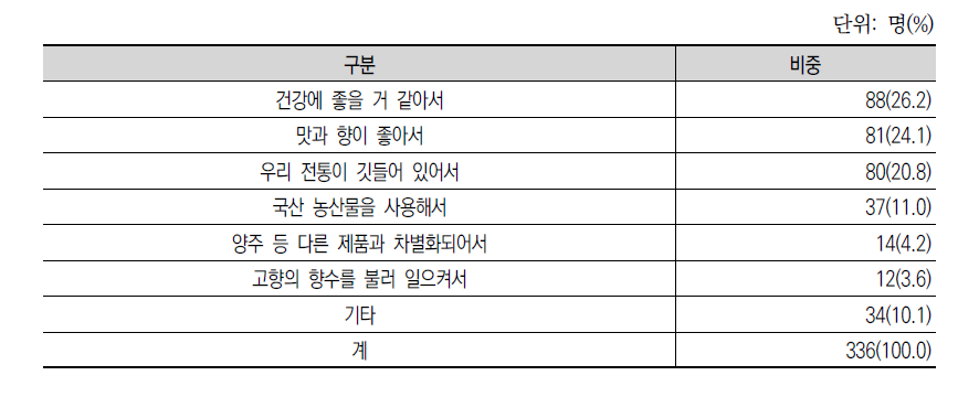 지역특산주를 음용하는 주요 이유